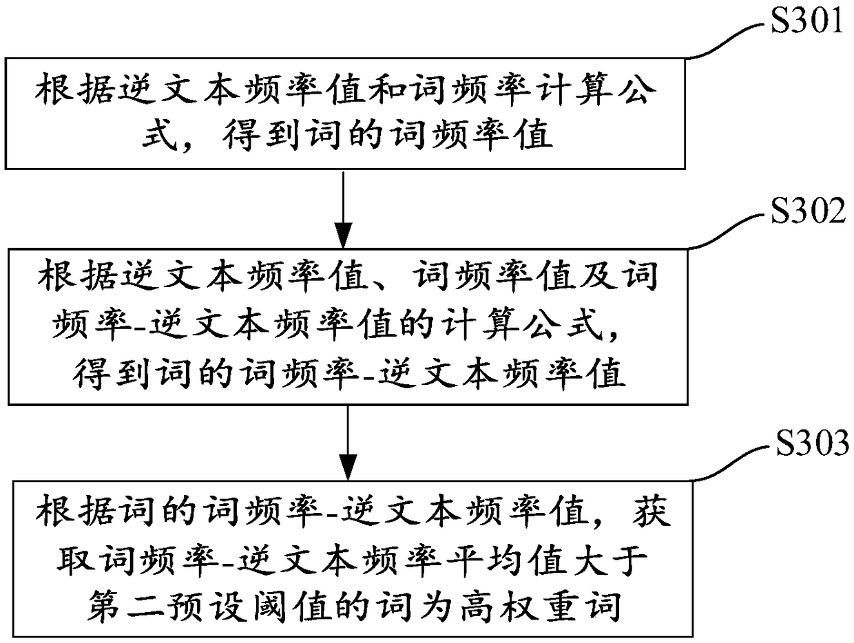 Geographical annotation method, device and computer-readable storage medium