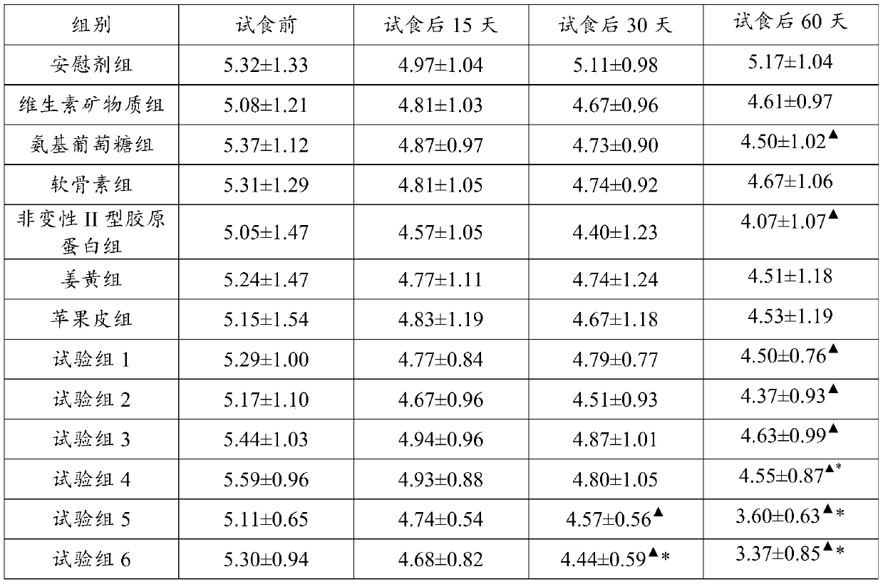 Arthralgia relief composition, arthralgia relief health-care product, and application of arthralgia relief composition