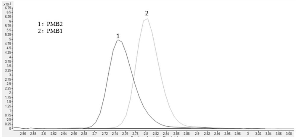 Method for detecting concentrations of polymyxin B1 and polymyxin B2 in serum