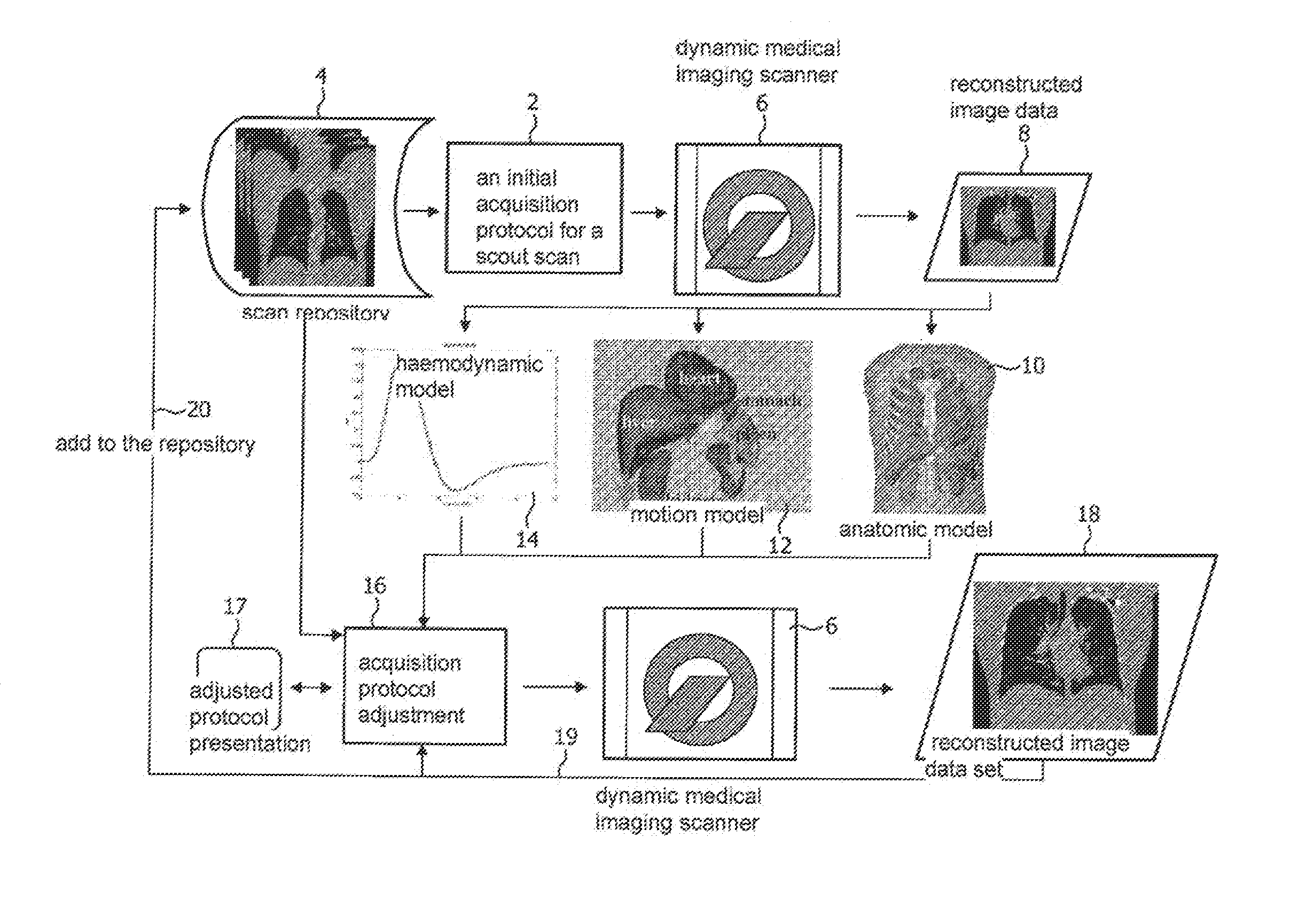 Adjusting acquisition protocols for dynamic medical imaging using dynamic models