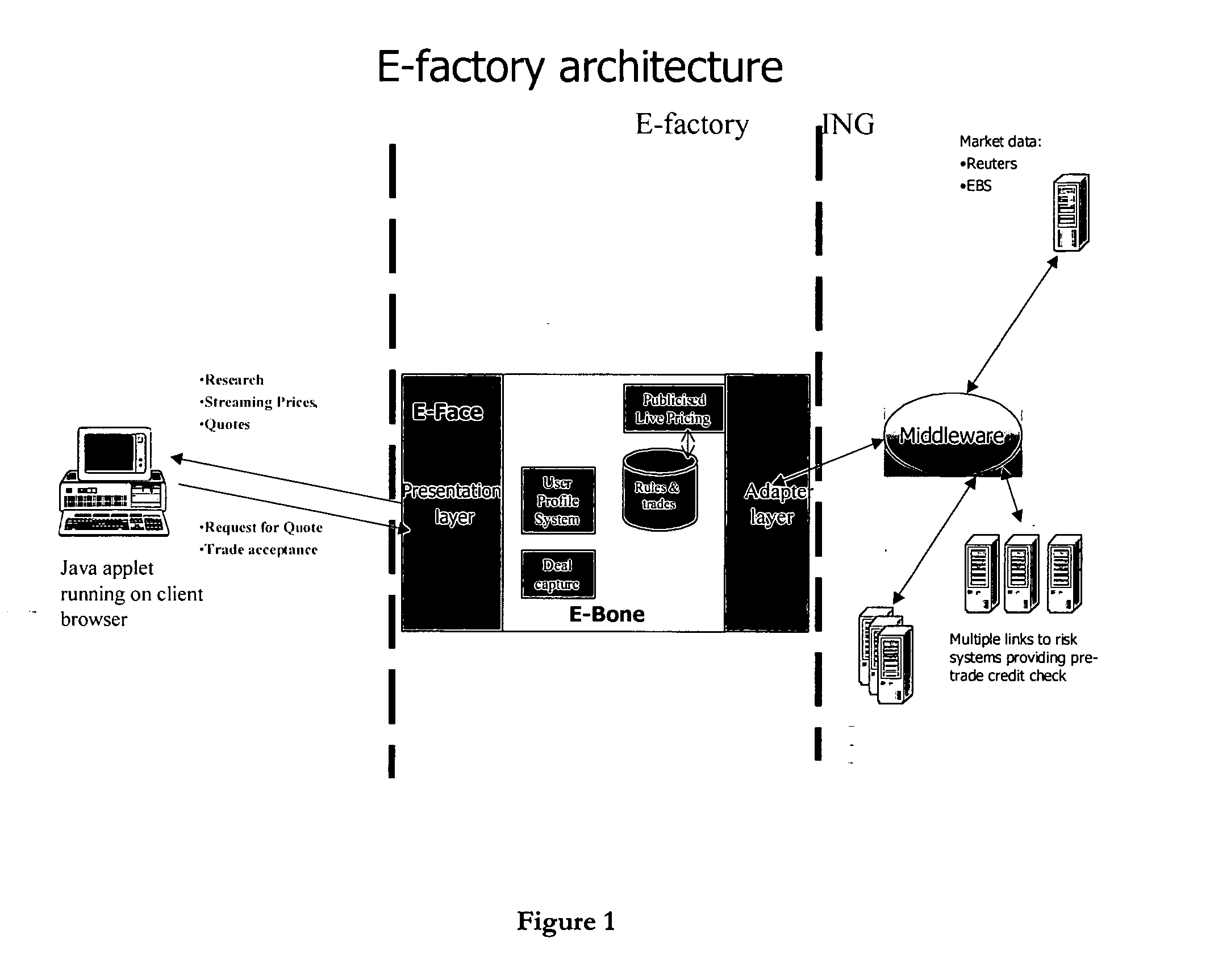 Method of and apparatus for forecasting the price of a commodity