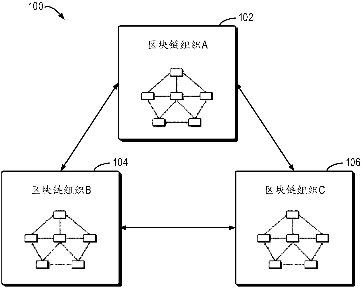 Method used for performing configuration and endorsement in block chain, and electronic device