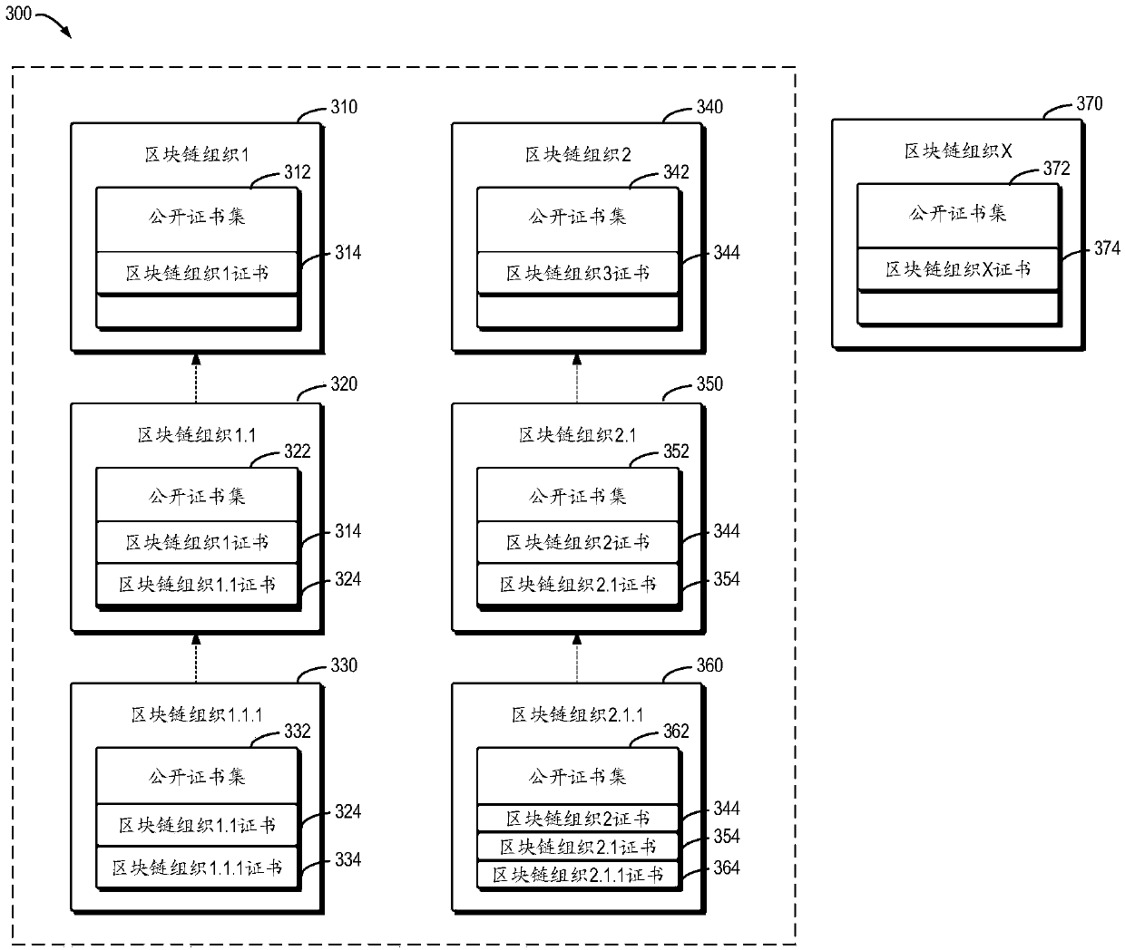 Method used for performing configuration and endorsement in block chain, and electronic device