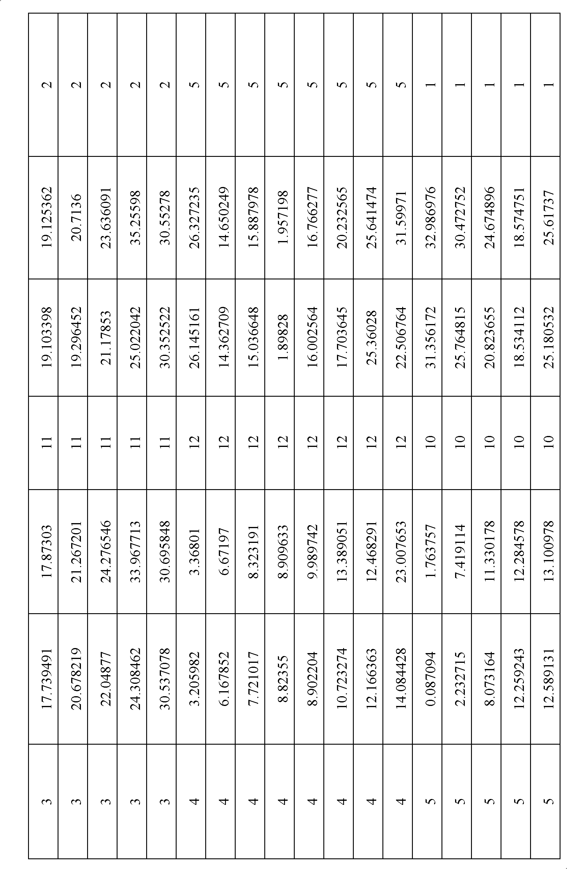 Method for constructing rosaceae original chromosome