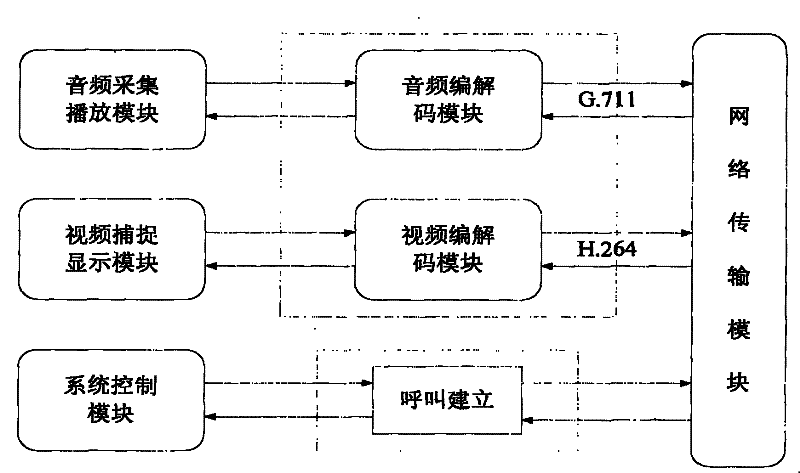 A method for implementing a videophone system between Internet TV set-top boxes