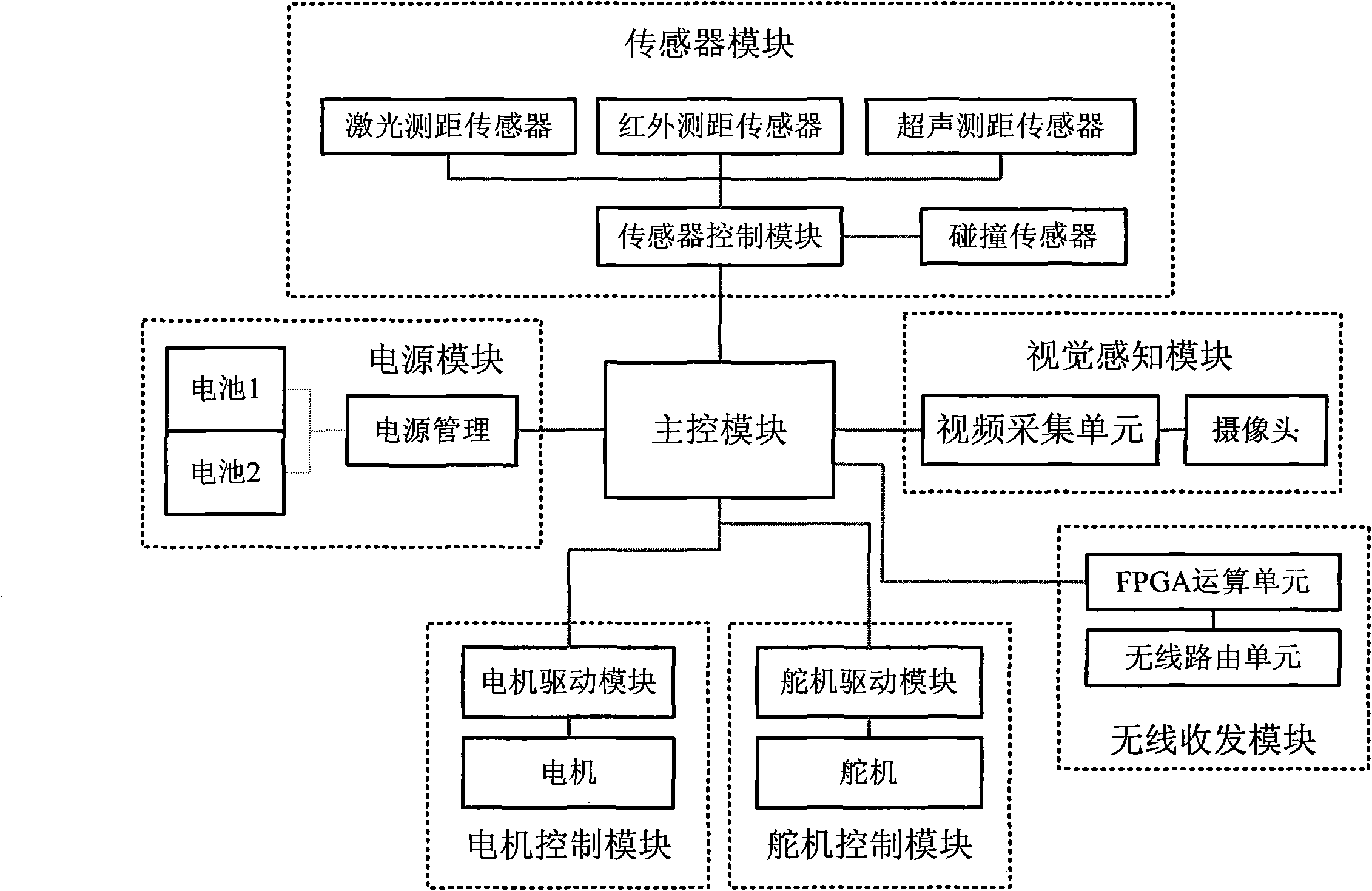 Auxiliary development system of environment exploring robot and method thereof