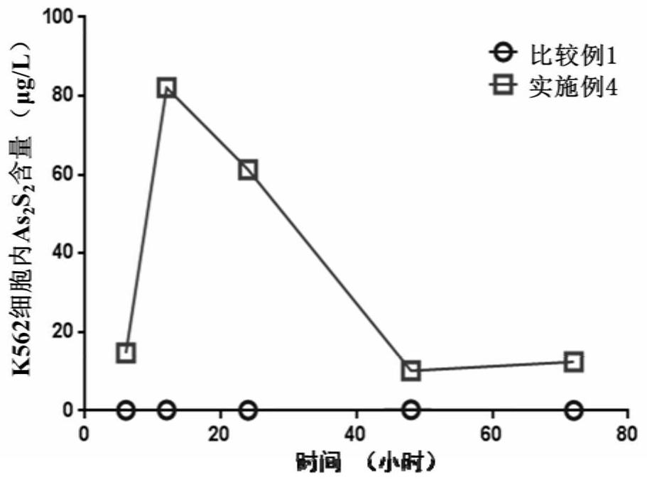 Water-soluble realgar solid dispersion and its preparation method and application