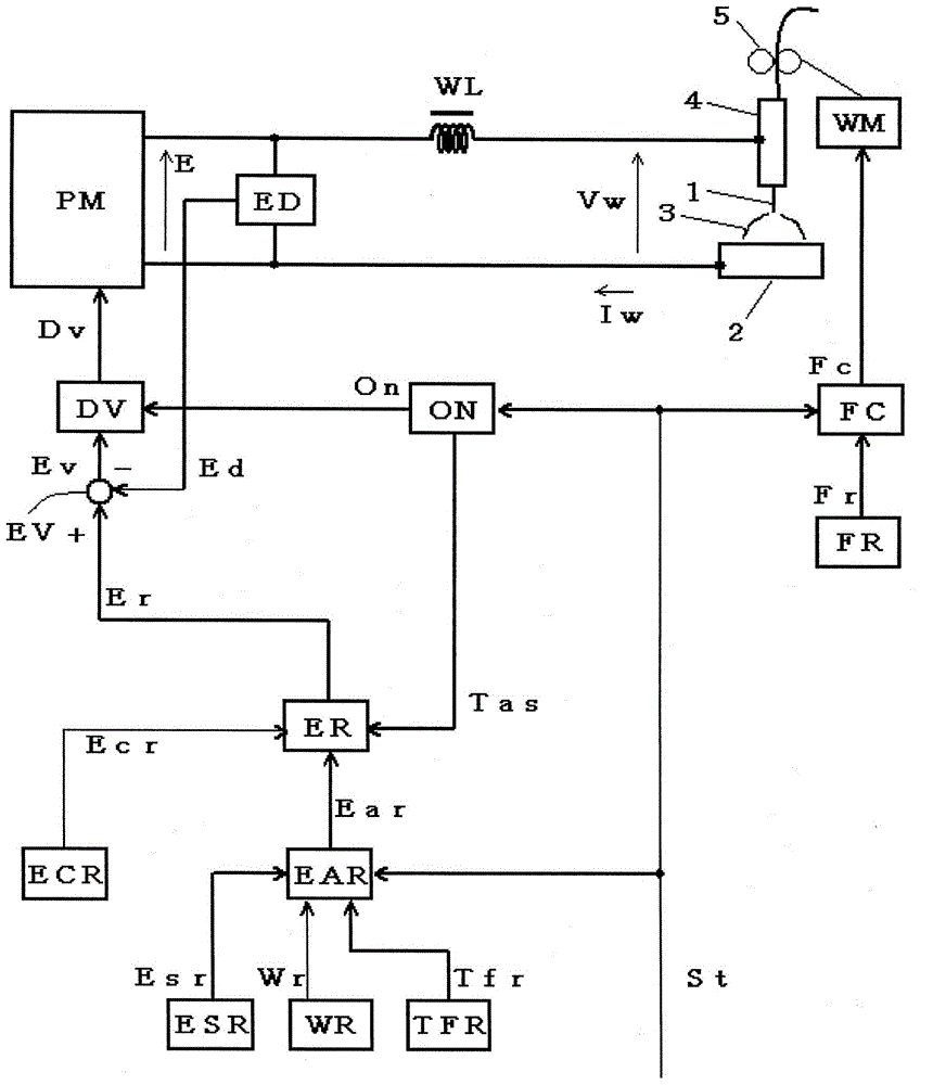 Anti-viscin thread control method