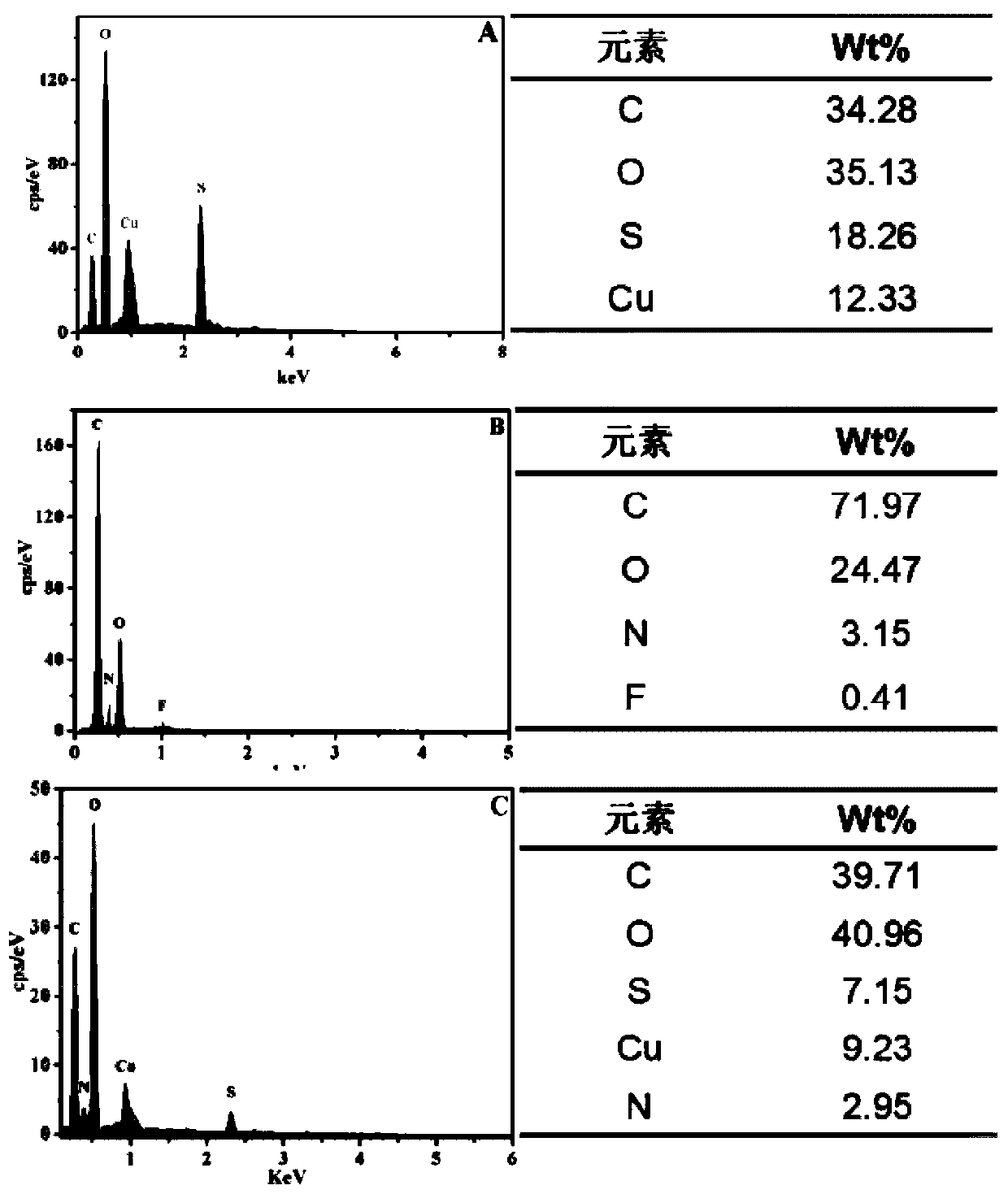 Preparation method of imprinted electroluminescent sensor for enrofloxacin detection