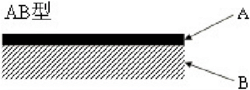 Artificial graphite film heat conduction and heat dissipation material with composite structure and preparation method of artificial graphite film heat conduction and heat dissipation material with composite structure