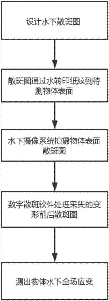 Non-contact underwater full-field strain measurement method