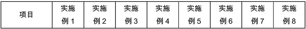 Silica aerogel reflective insulation exterior wall coating and preparation method thereof