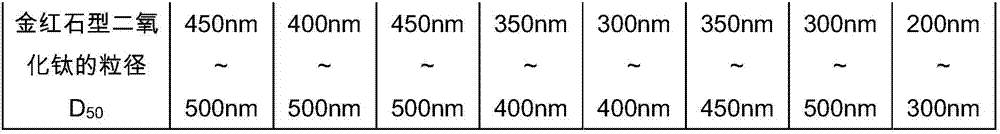 Silica aerogel reflective insulation exterior wall coating and preparation method thereof