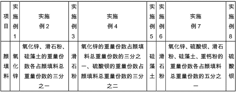 Silica aerogel reflective insulation exterior wall coating and preparation method thereof