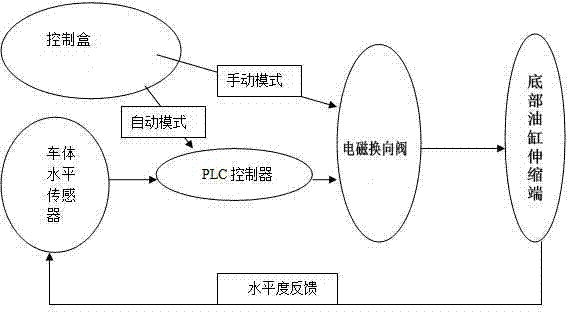 Automatic synchronous bottom oil cylinder jacking and lowering device of crawling crane