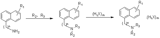 Novel melatonin compounds and preparation methods thereof and applications in medicine