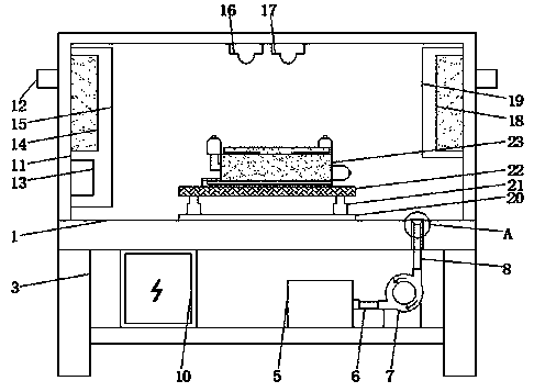 Automatic electric processing platform