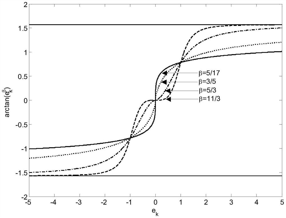 A Discrete Multi-Period Repetitive Controller Based on Law of Attraction