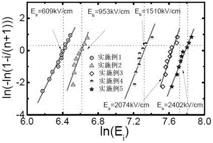 High-energy-storage-density strontium-sodium-niobate-base glass ceramic energy storage material, and preparation and application thereof