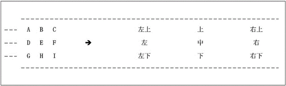 Universal game interface behavior control system