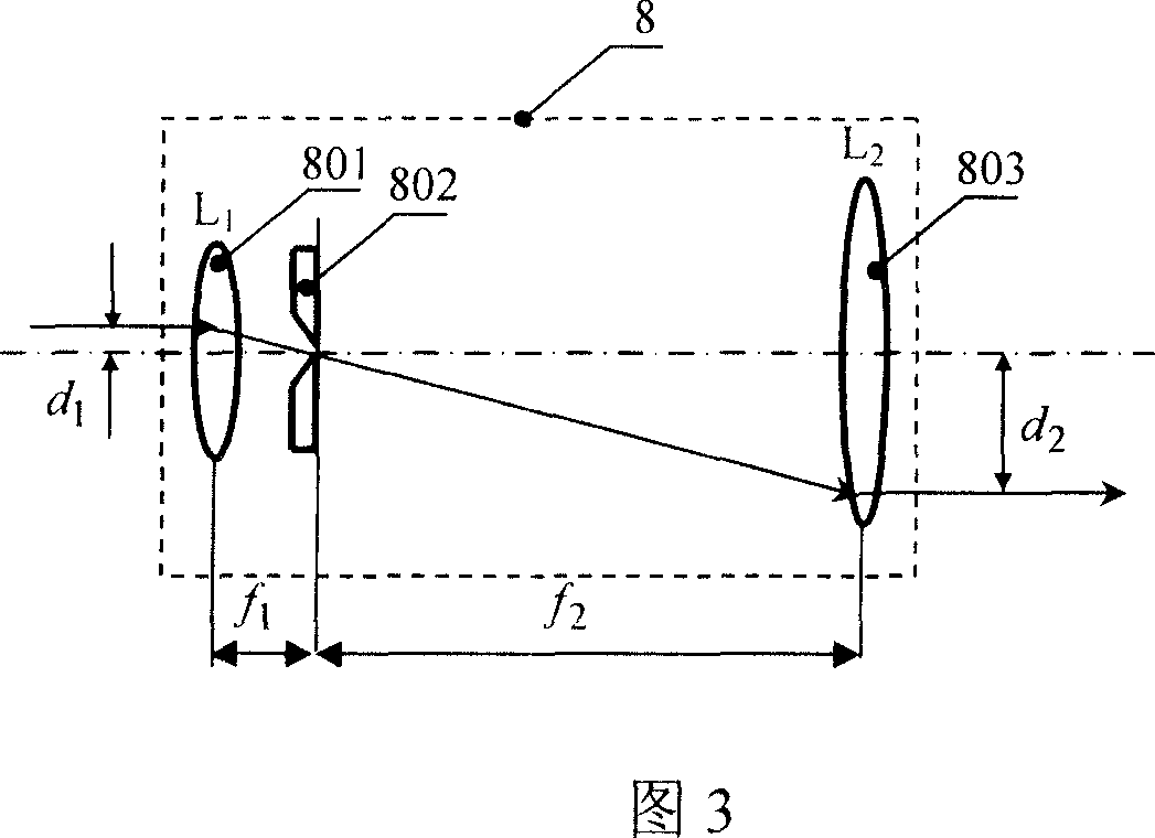 Method and device for improving straight line degree measurement sensitivity