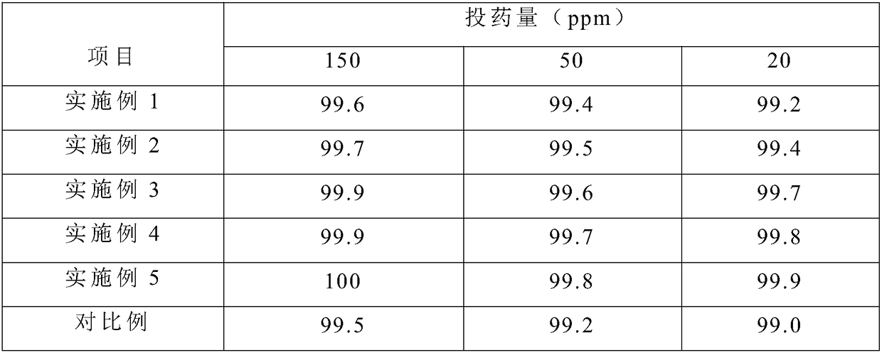 Paper-making wastewater treatment flocculant and preparation method thereof