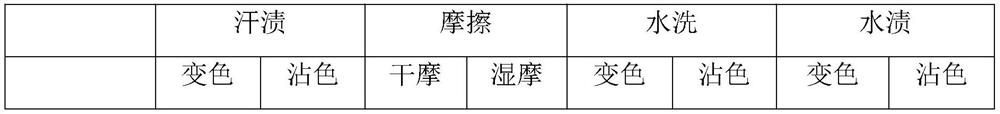 A reactive dyeing post-processing process