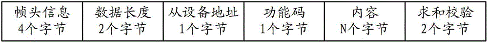 Simulation system communication method and simulation system