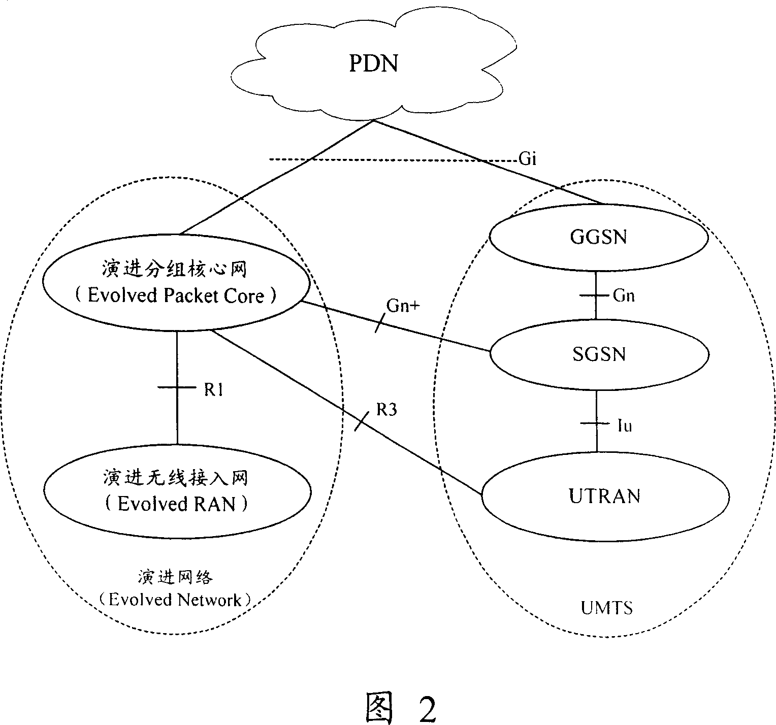 A method for correct service network choice of the user terminal