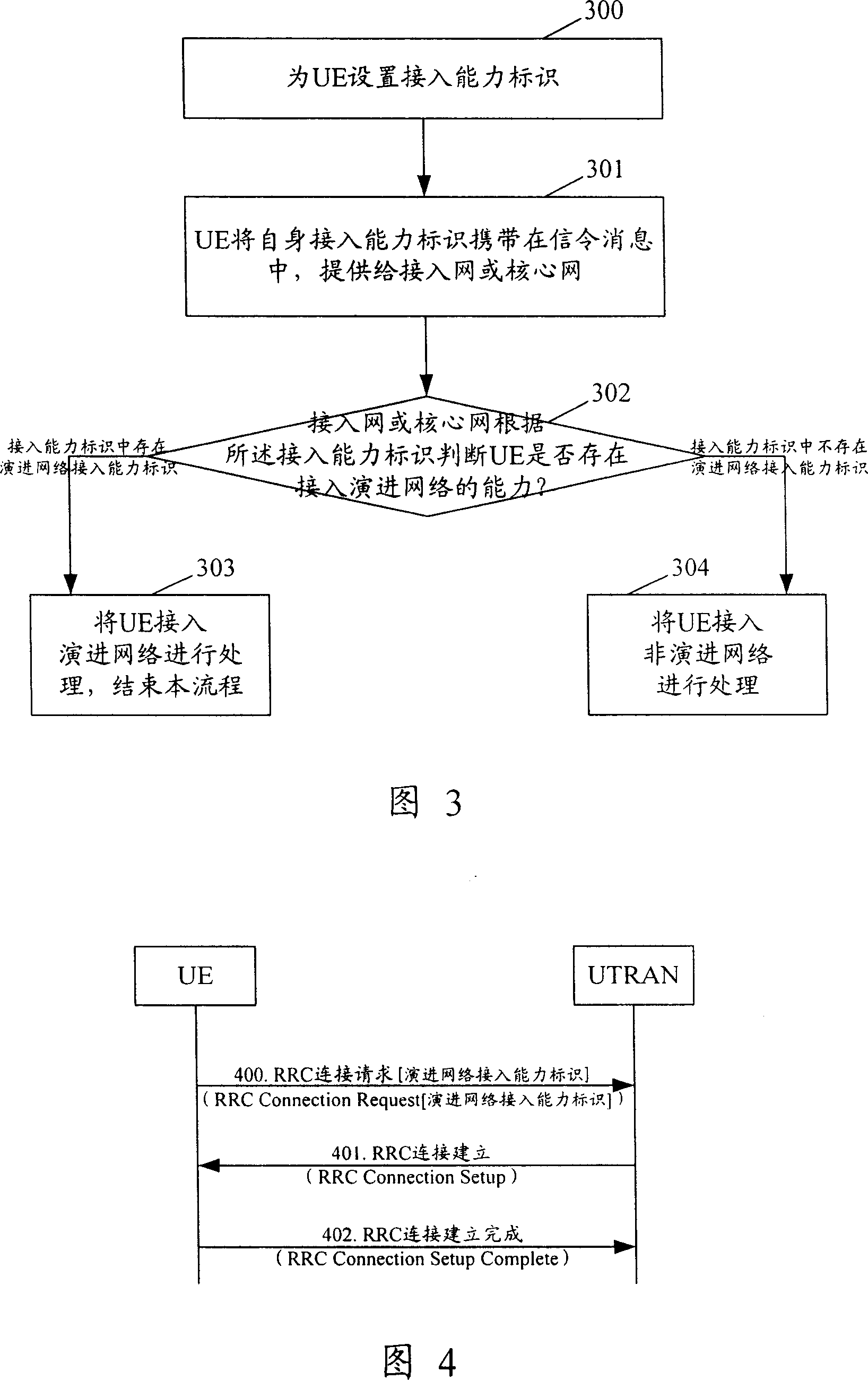 A method for correct service network choice of the user terminal