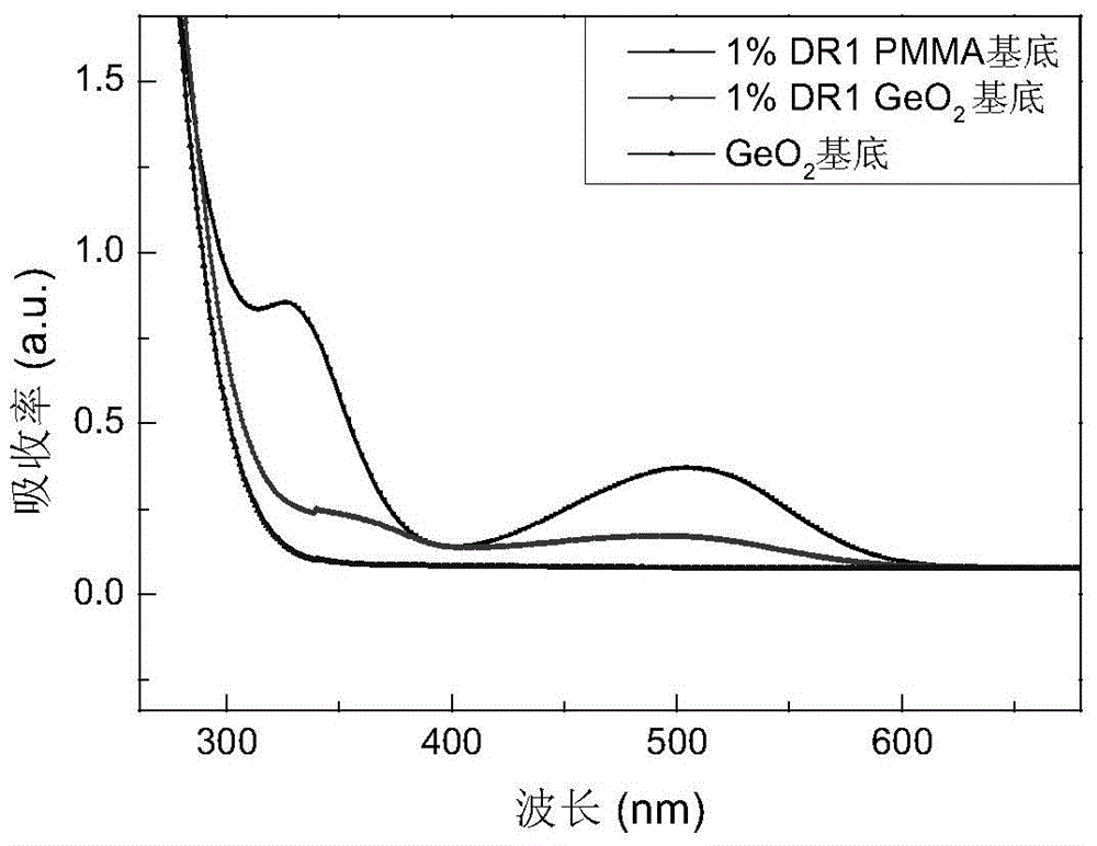 Preparation method of low-temperature germanium dioxide-organic modified silicate composite material with improved optical third-order nonlinear quality factor