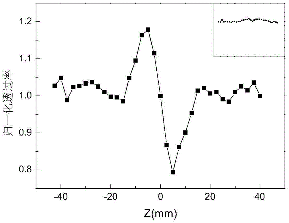 Preparation method of low-temperature germanium dioxide-organic modified silicate composite material with improved optical third-order nonlinear quality factor