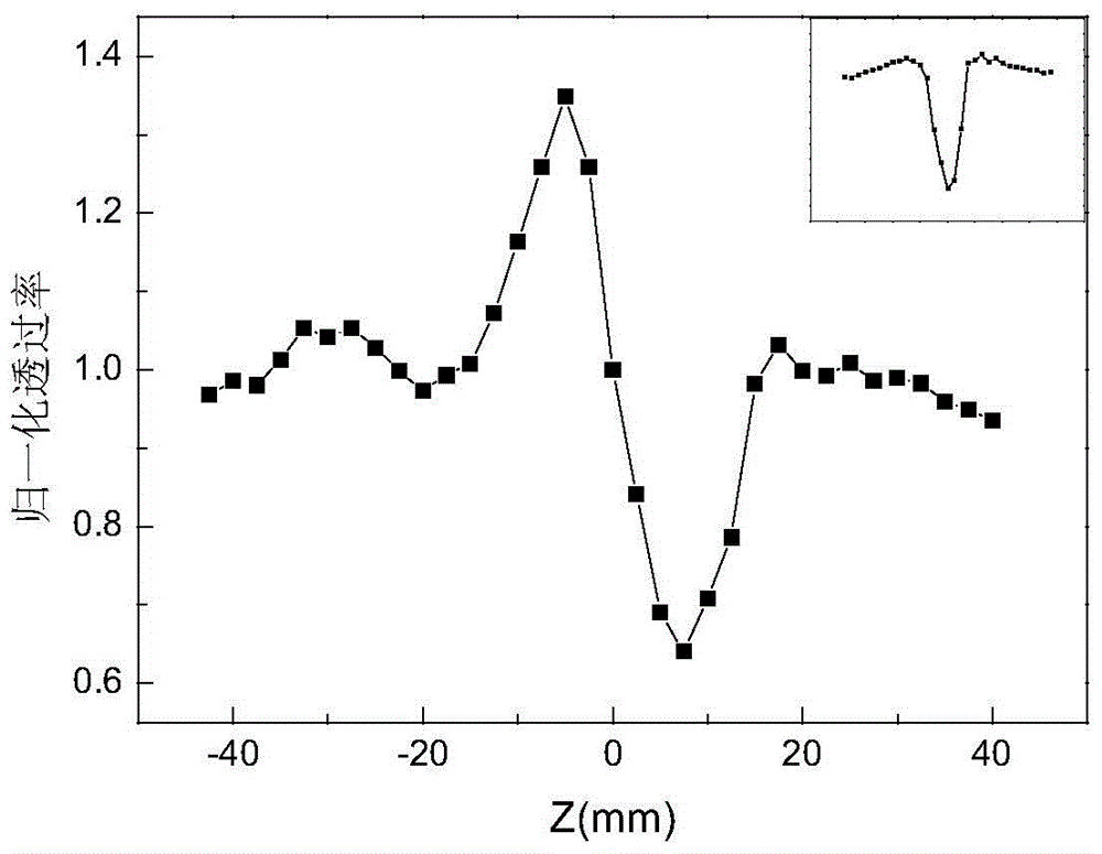 Preparation method of low-temperature germanium dioxide-organic modified silicate composite material with improved optical third-order nonlinear quality factor