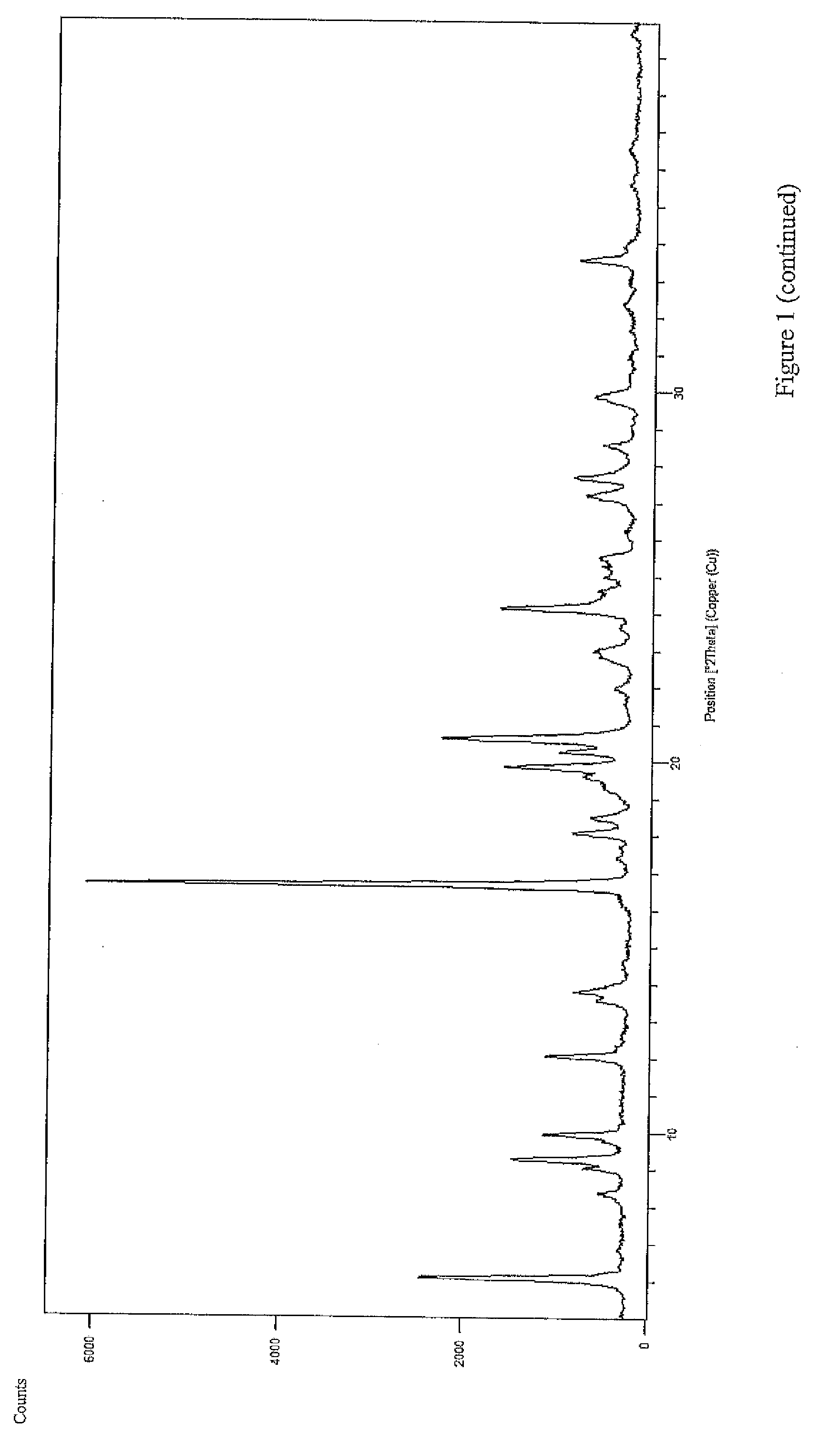 Piperaquine microcapsules and compositions containing them