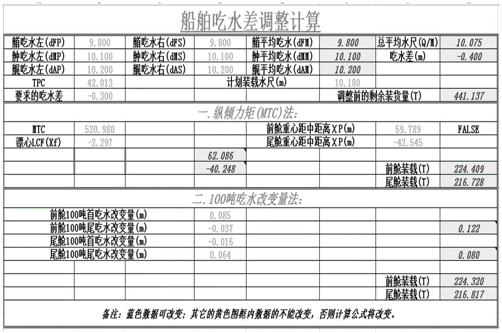 Final subdivision method in loading instrument of bulk carrier