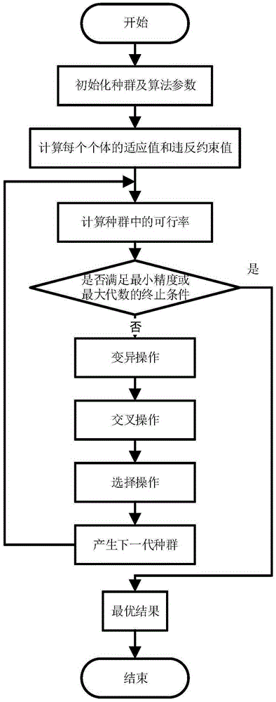 Final subdivision method in loading instrument of bulk carrier