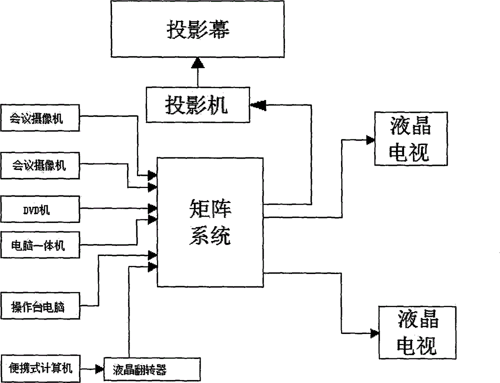 Integrated application system of consultation, study and judge platform