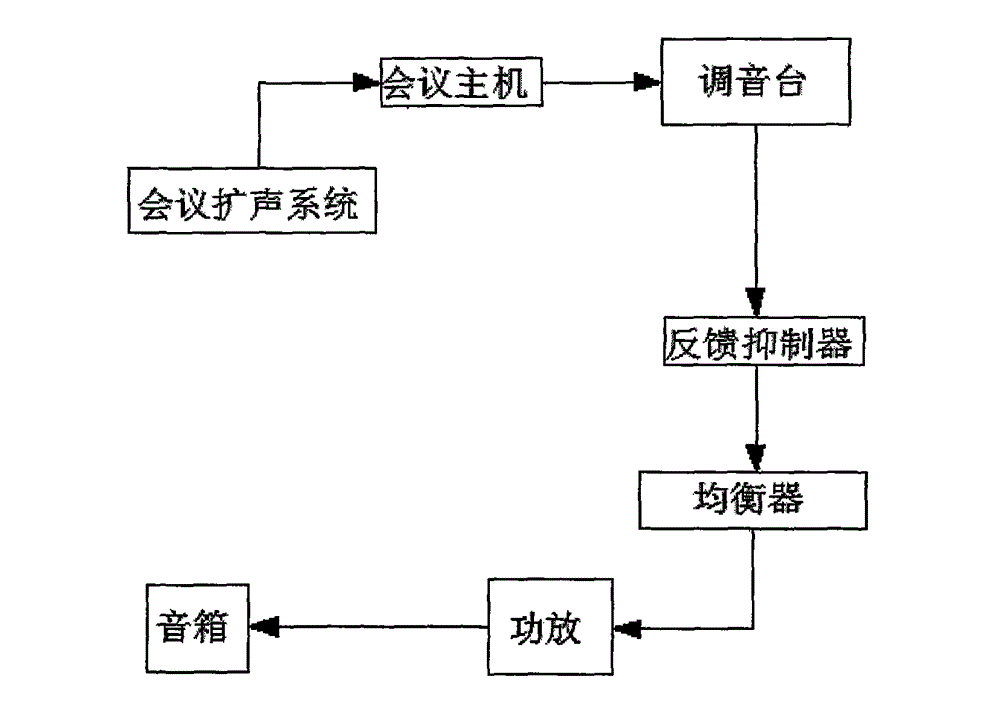 Integrated application system of consultation, study and judge platform