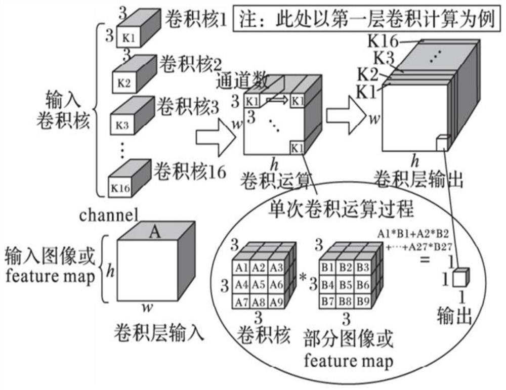 Human body abnormal behavior detection method based on T-TINY-YOLO network