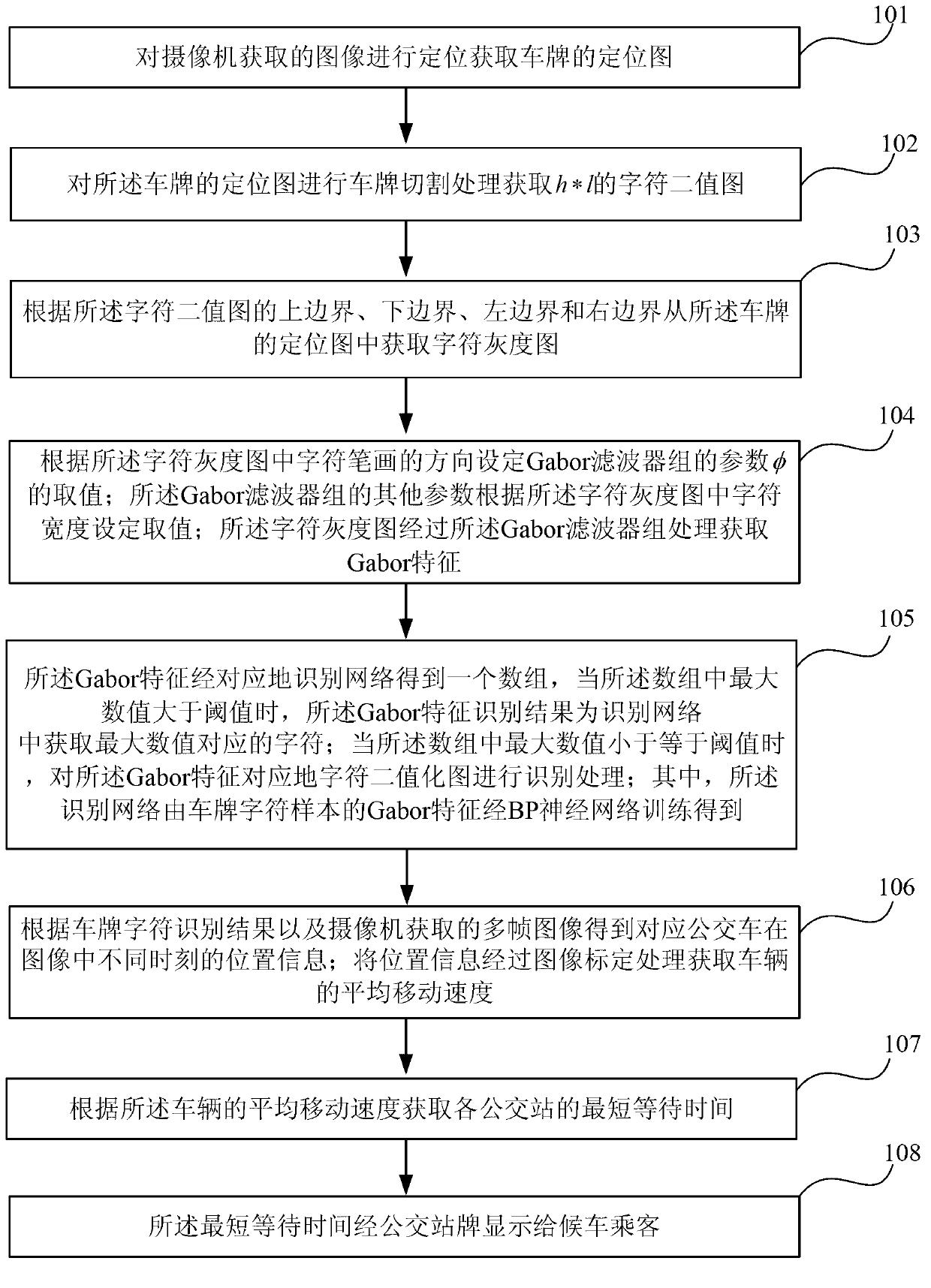 Method and system for achieving intelligent bus stop board