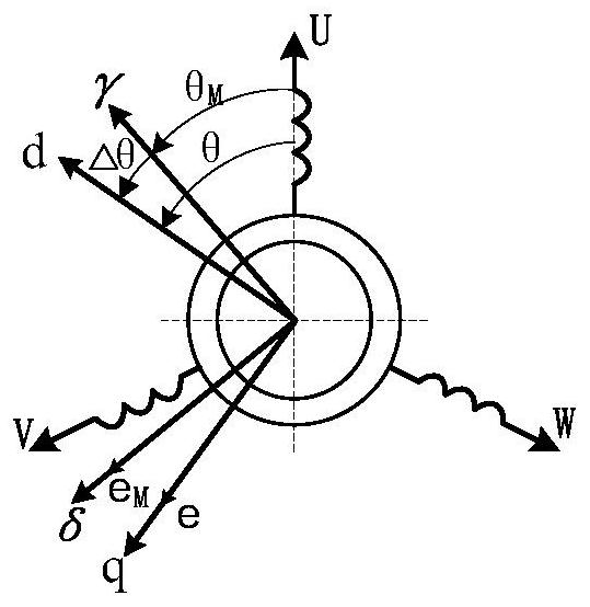 A method to improve the starting performance of permanent magnet synchronous motor without position sensor control