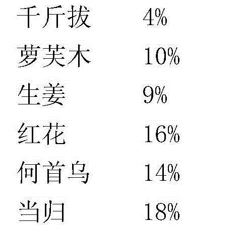 Regimen foot bath traditional Chinese medicine composition