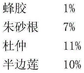 Regimen foot bath traditional Chinese medicine composition