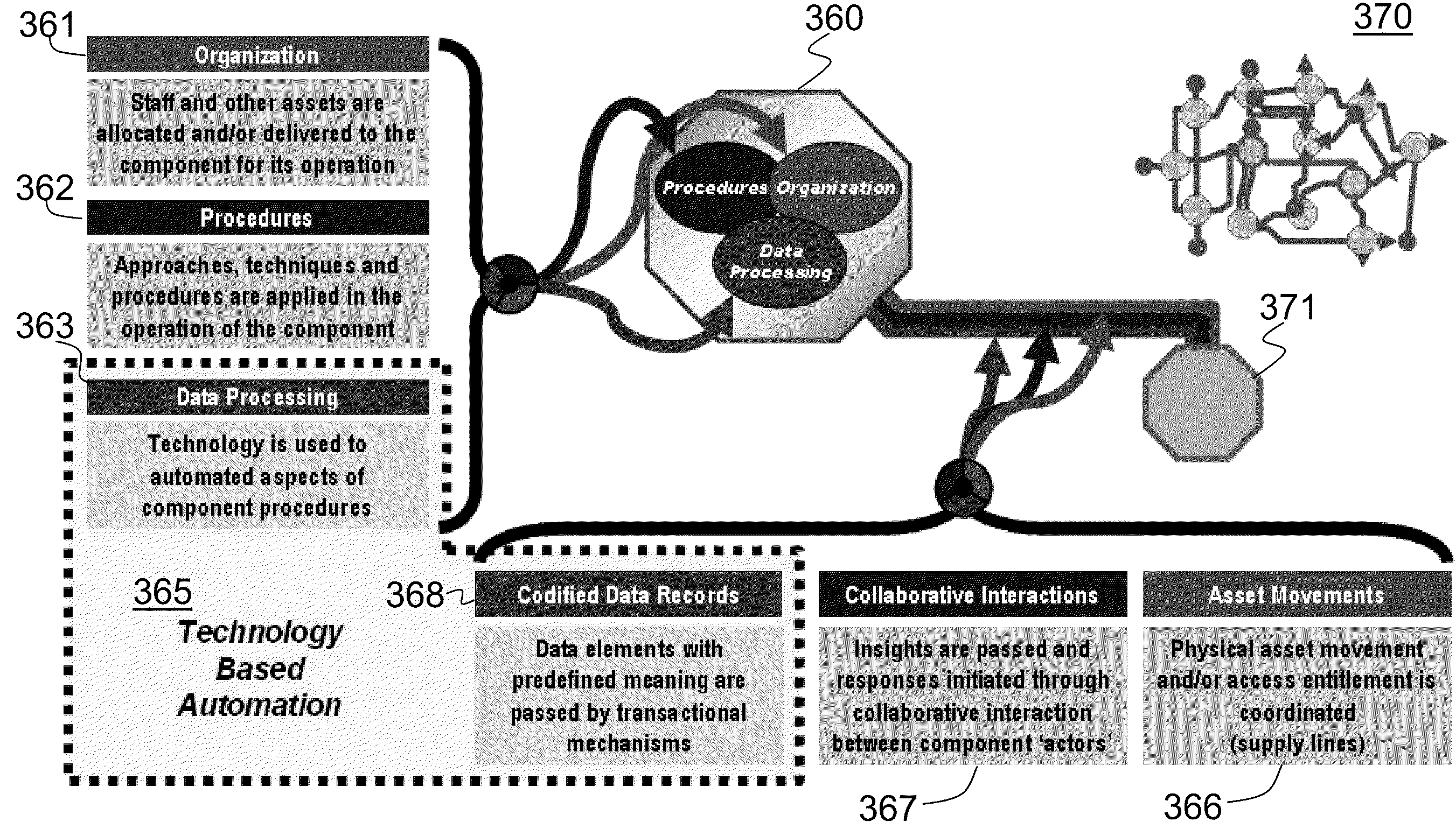 System and method for establishing a commercial ecosystems blueprint in an asset based component business model architecture