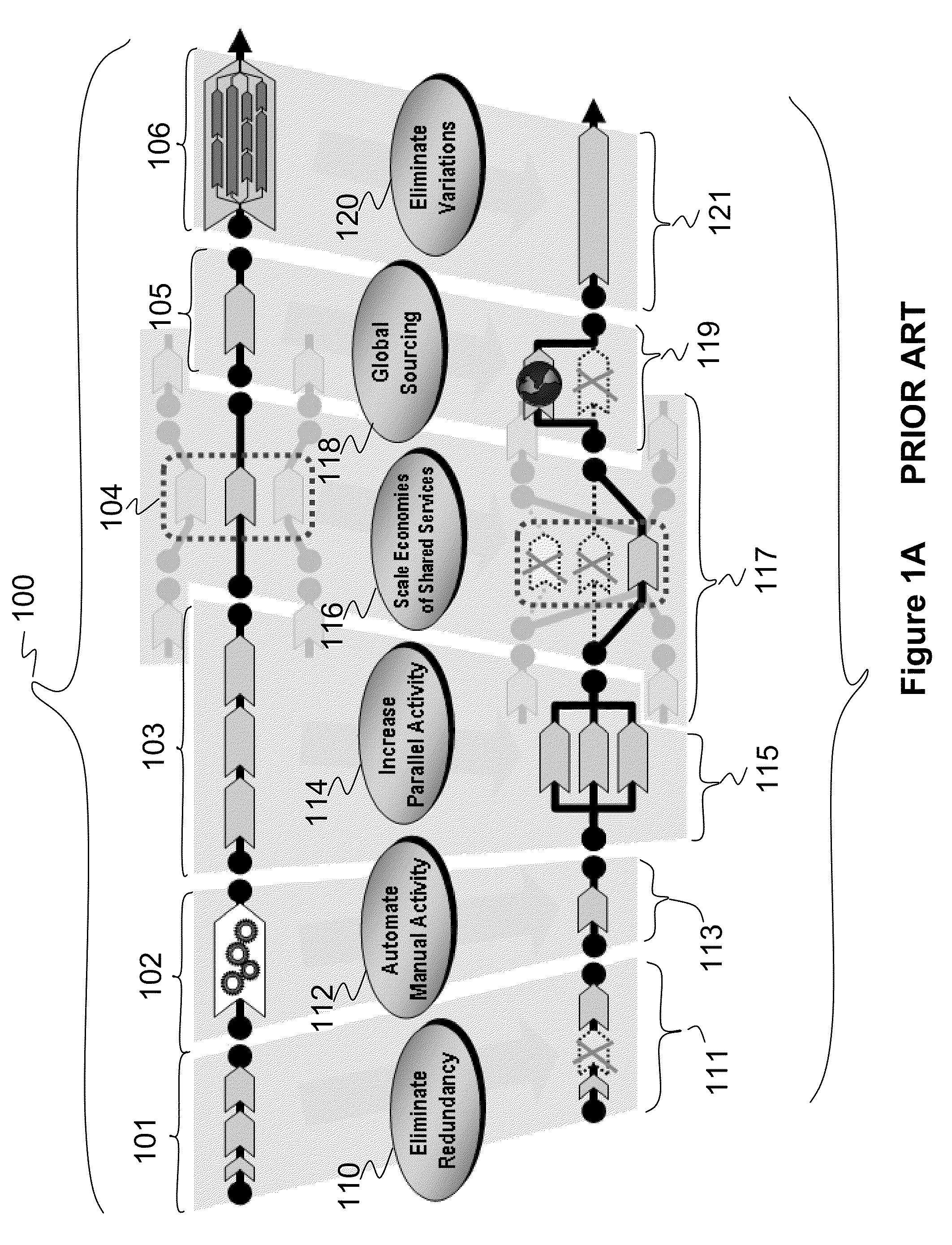 System and method for establishing a commercial ecosystems blueprint in an asset based component business model architecture