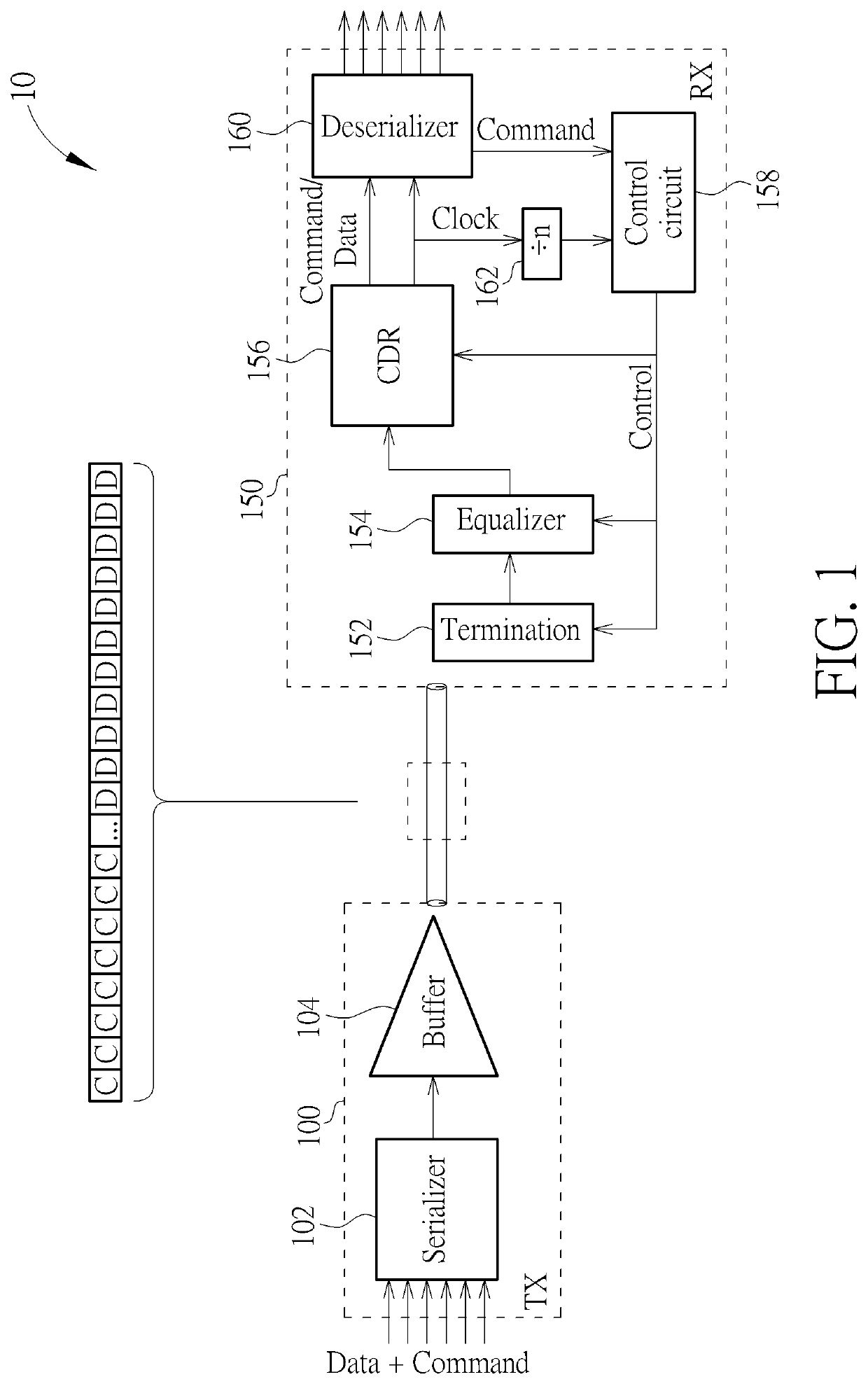 Receiver and transmitter for high speed data and low speed command signal transmissions