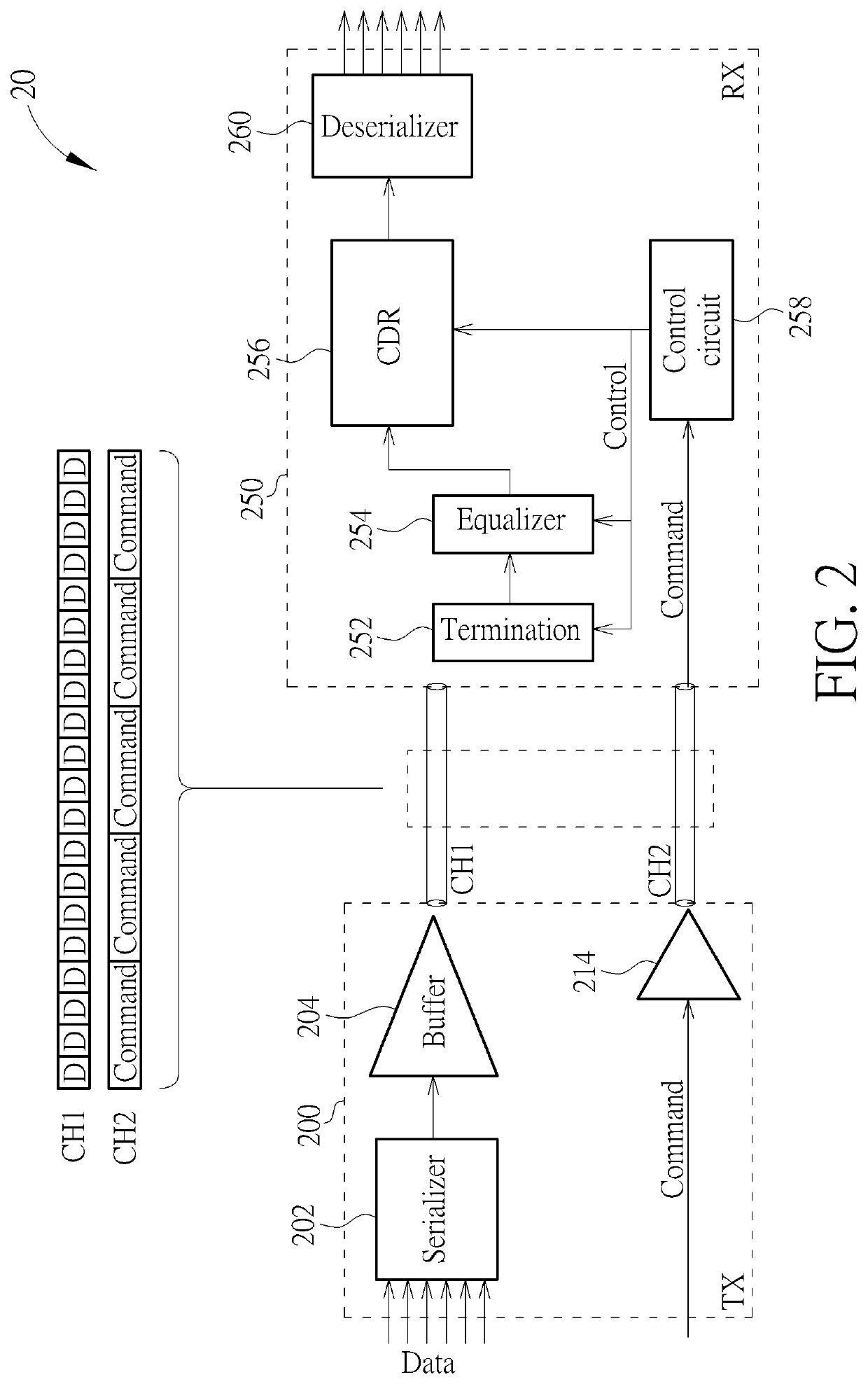 Receiver and transmitter for high speed data and low speed command signal transmissions