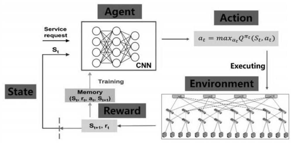 Network energy consumption and throughput combined optimization routing method based on deep reinforcement learning