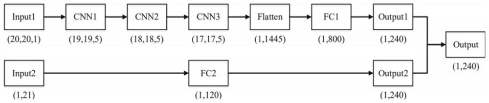 Network energy consumption and throughput combined optimization routing method based on deep reinforcement learning