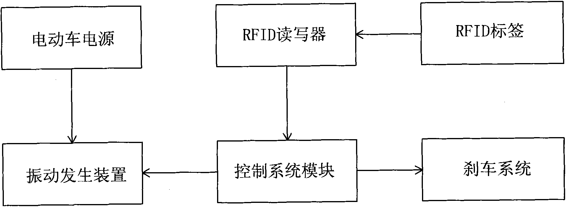 Collision avoidance system of non-motor vehicle and control method thereof